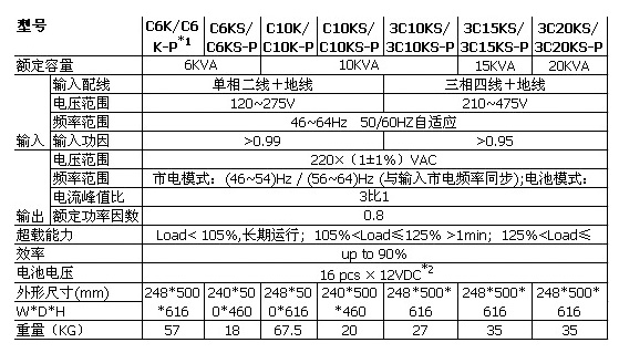 山特C/3C系列 (C6k-3C20kS)(图2)